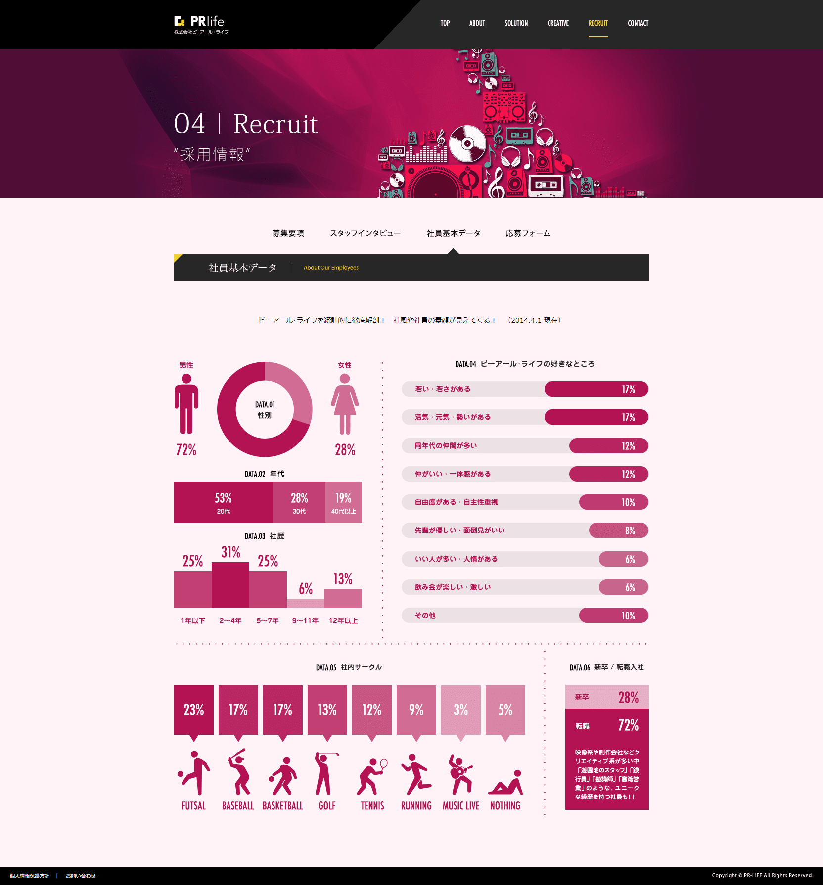 このサイトのおすすめポイント