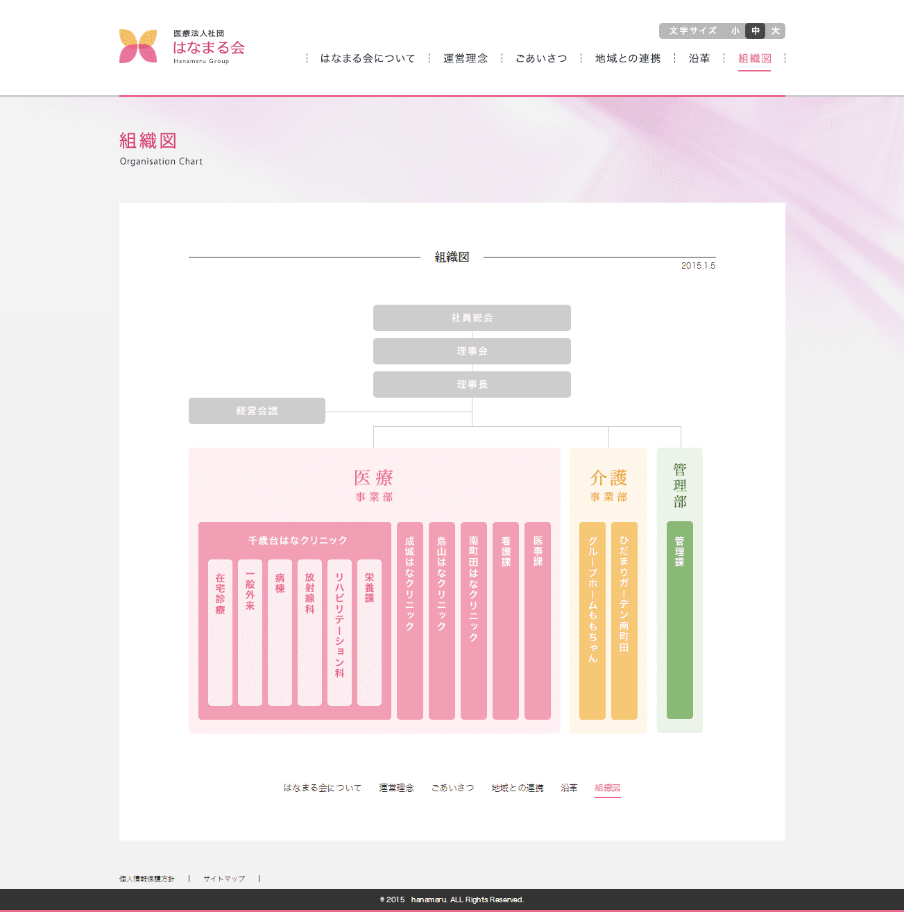 このサイトのおすすめポイント