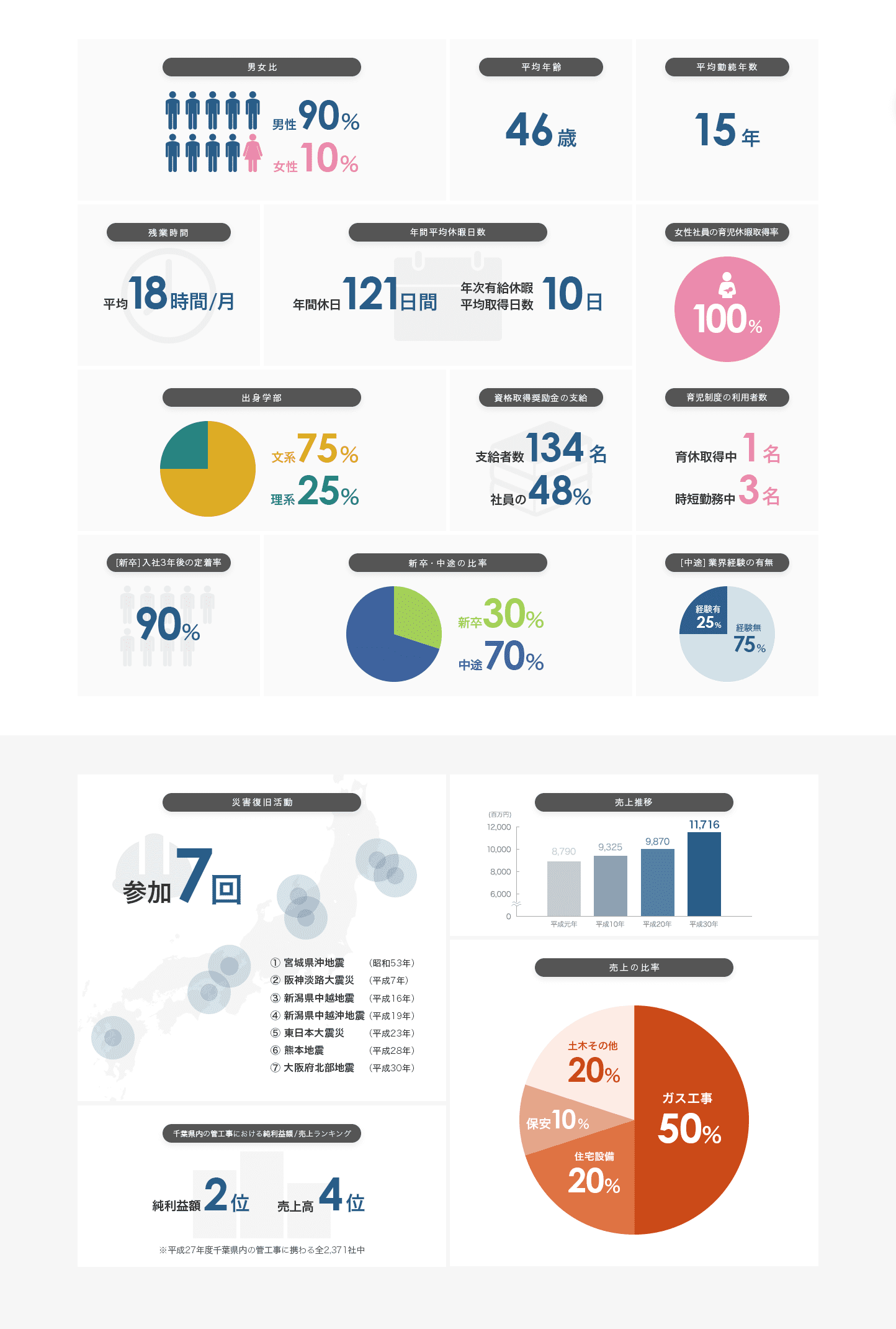 このサイトのおすすめポイント