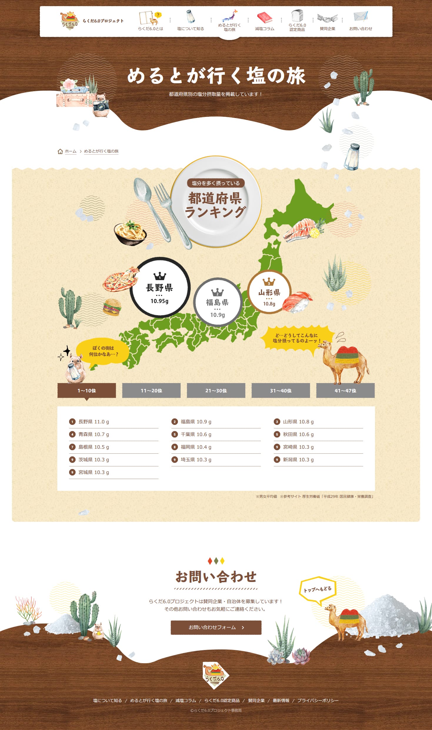 このサイトのおすすめポイント