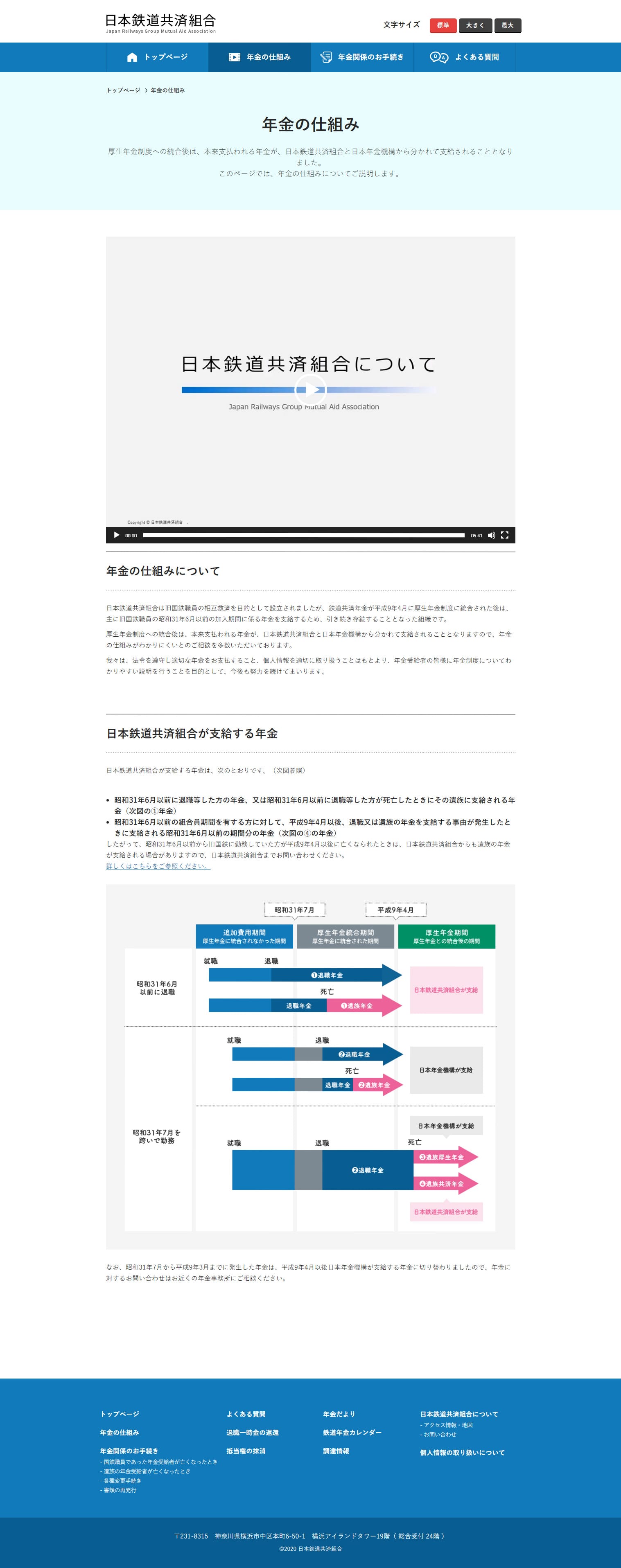 このサイトのおすすめポイント