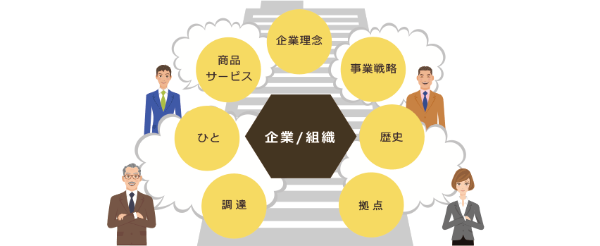 分析のイメージ