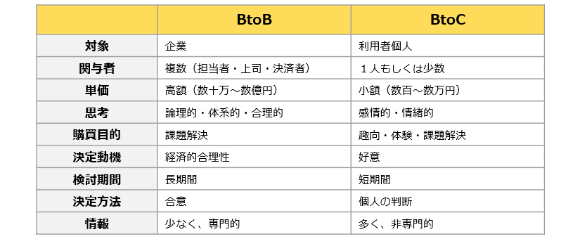 Webサイトを軸としたマーケティング支援のイメージ