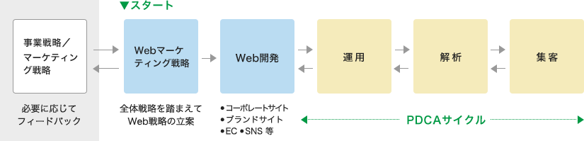 ヘッドイメージ画像
