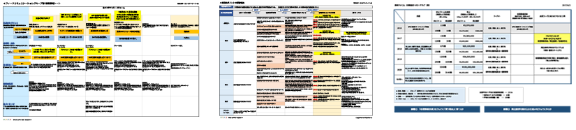要件定義などに活用するカスタマージャーニーなど