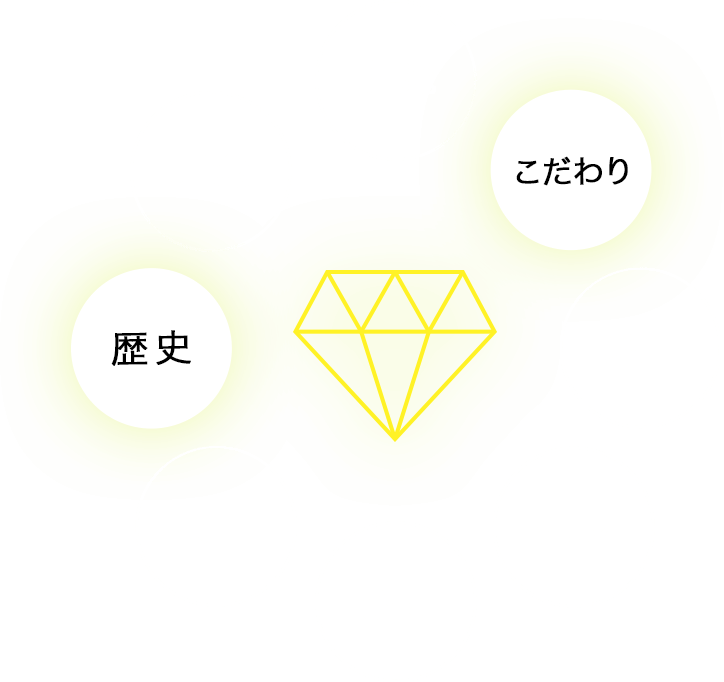 商流、こだわり、製品、社長、ひと、風土、歴史、理念