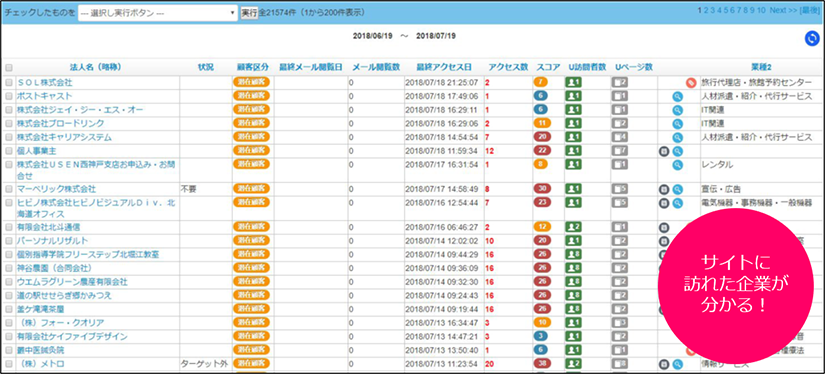 要件定義などに活用するカスタマージャーニーなど