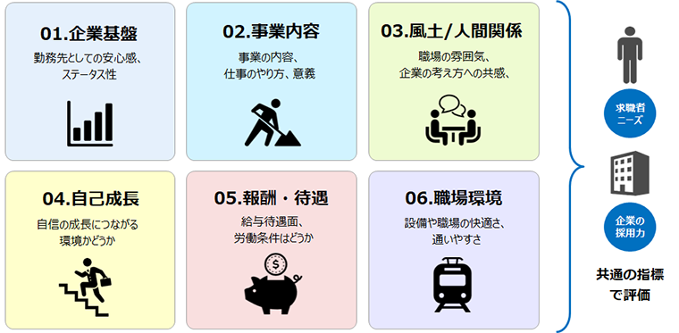 採用力をスコアリング